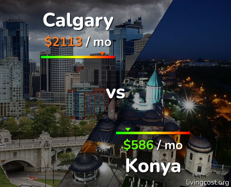 Cost of living in Calgary vs Konya infographic