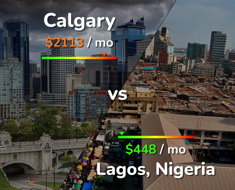 Cost of living in Calgary vs Lagos infographic