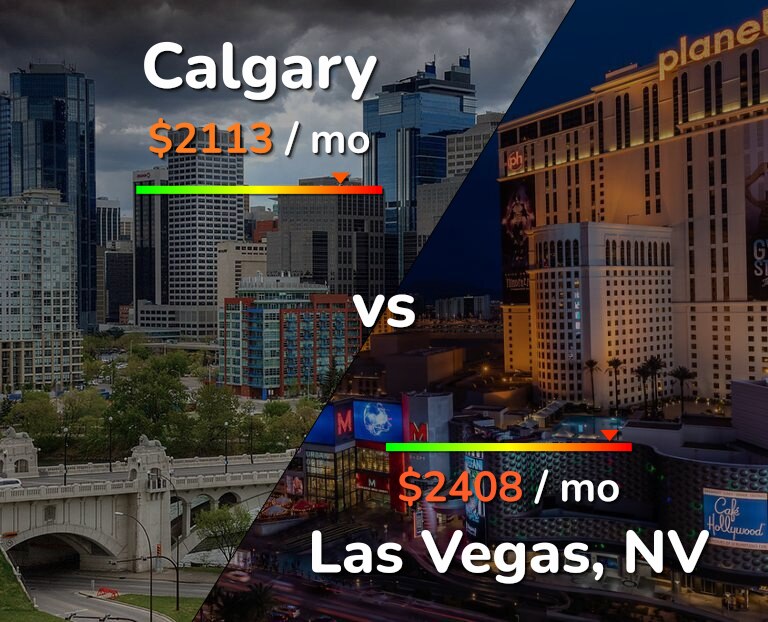 Cost of living in Calgary vs Las Vegas infographic