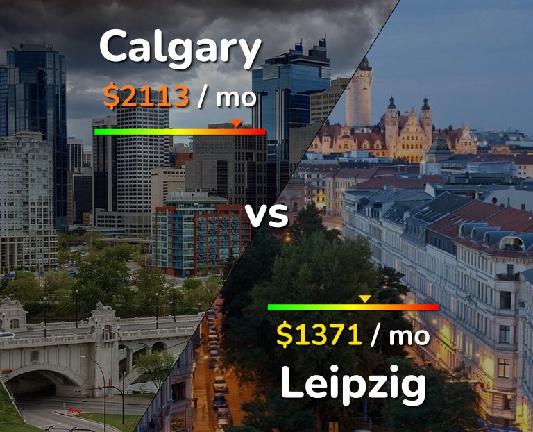 Cost of living in Calgary vs Leipzig infographic