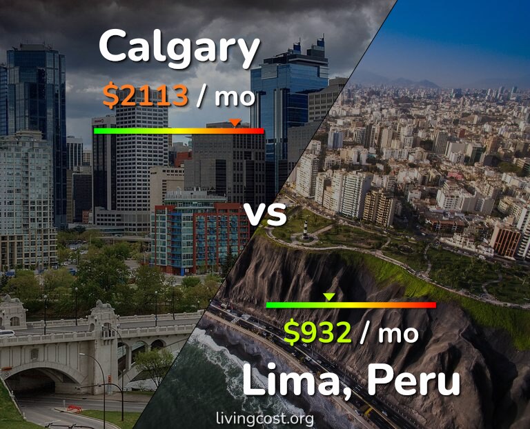 Cost of living in Calgary vs Lima infographic