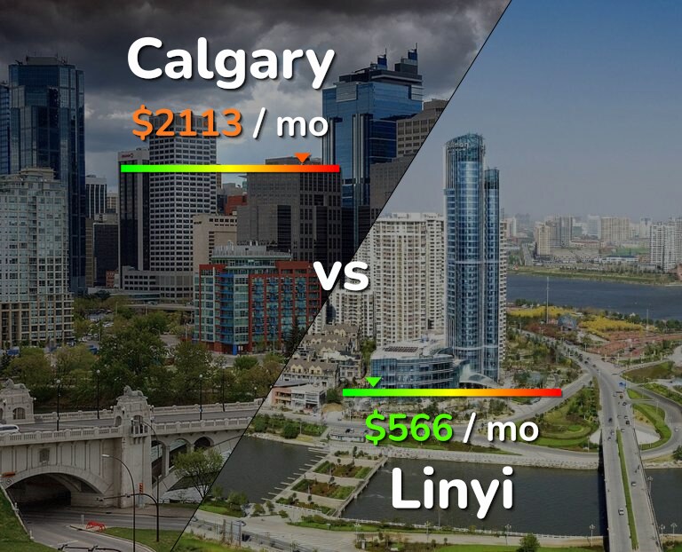 Cost of living in Calgary vs Linyi infographic