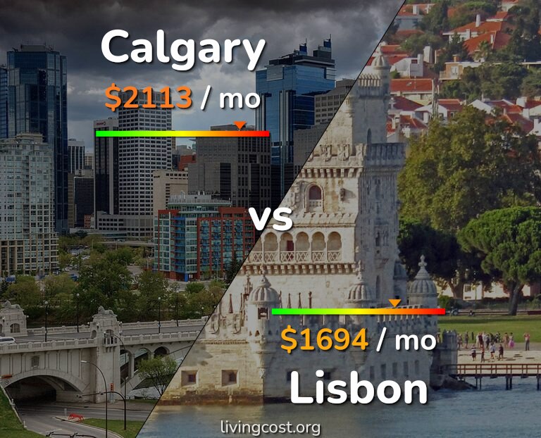 Cost of living in Calgary vs Lisbon infographic