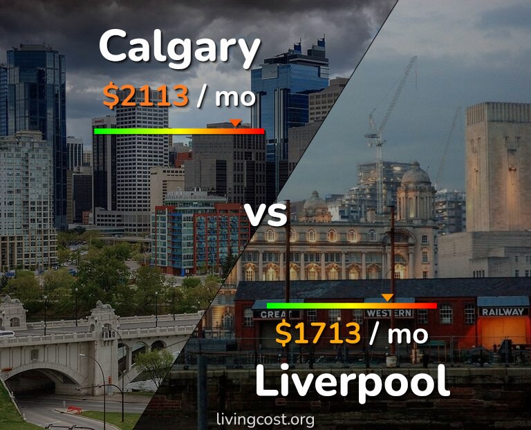 Cost of living in Calgary vs Liverpool infographic