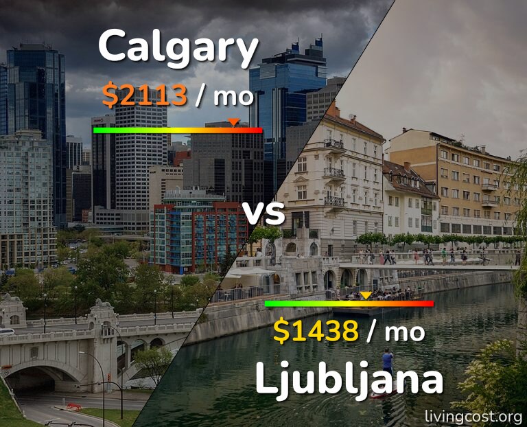 Cost of living in Calgary vs Ljubljana infographic