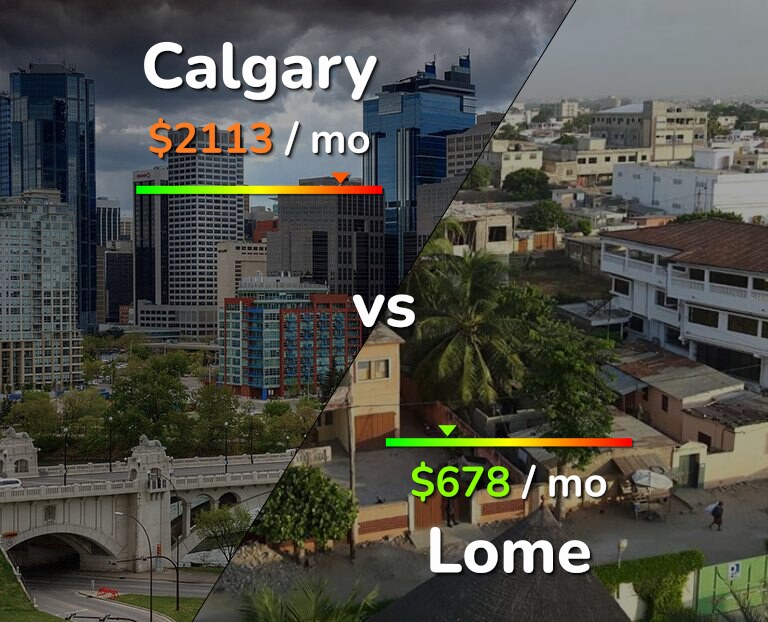 Cost of living in Calgary vs Lome infographic