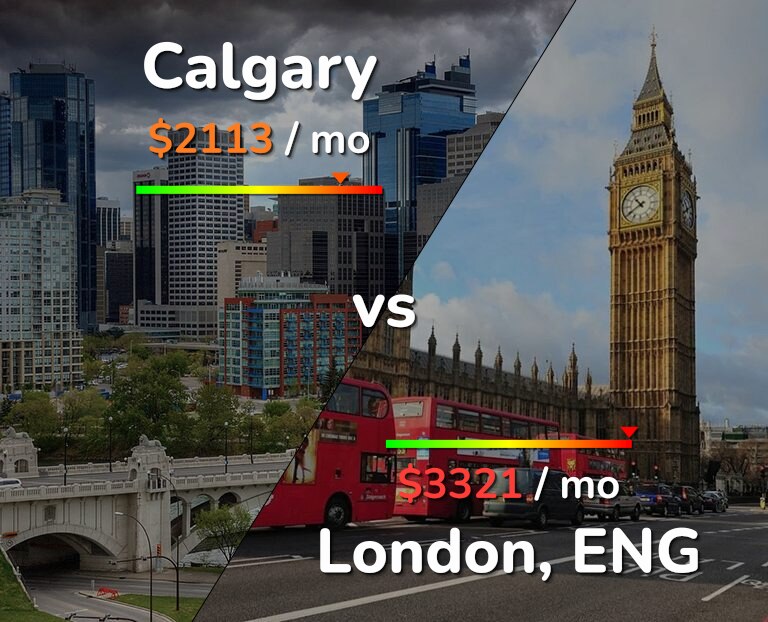 Cost of living in Calgary vs London infographic
