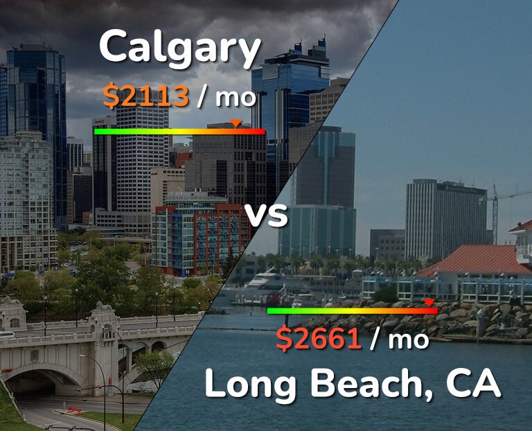 Cost of living in Calgary vs Long Beach infographic