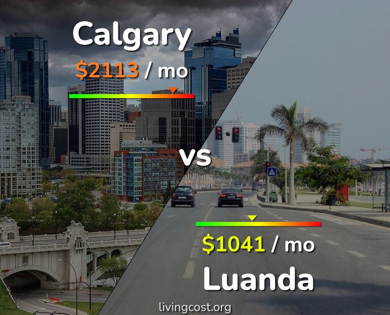 Cost of living in Calgary vs Luanda infographic