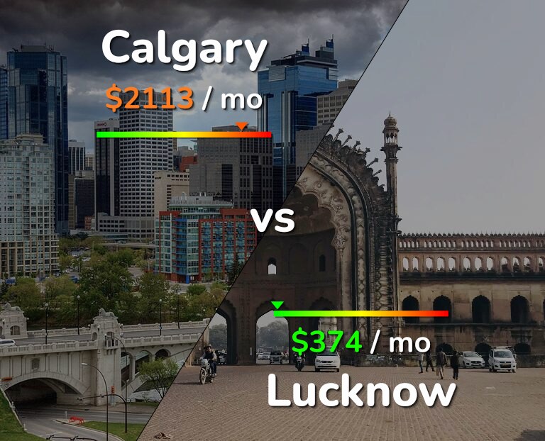 Cost of living in Calgary vs Lucknow infographic