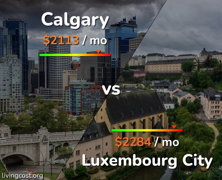 Cost of living in Calgary vs Luxembourg City infographic