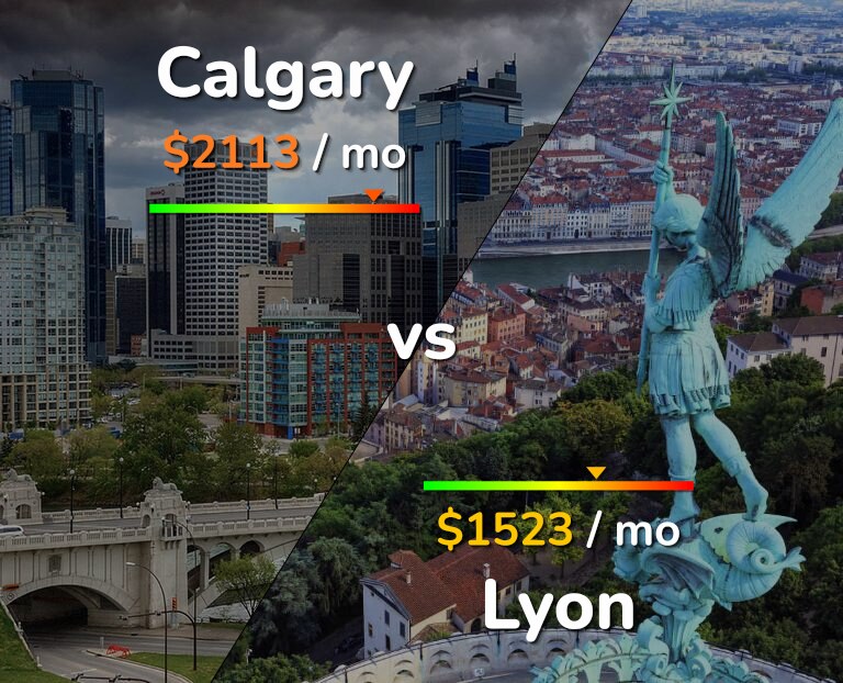 Cost of living in Calgary vs Lyon infographic