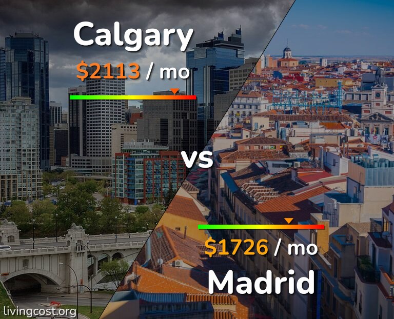 Cost of living in Calgary vs Madrid infographic