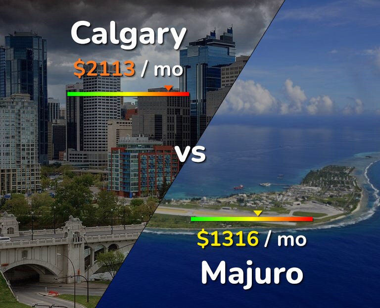 Cost of living in Calgary vs Majuro infographic