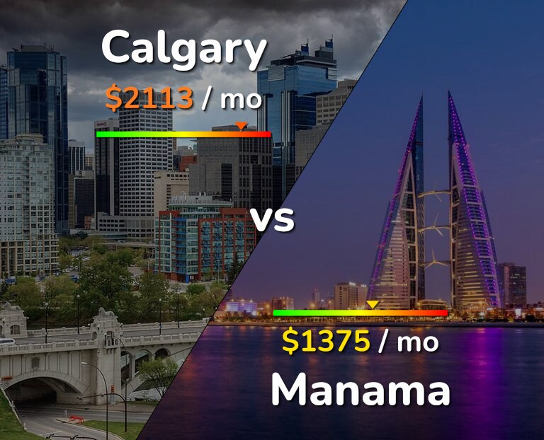 Cost of living in Calgary vs Manama infographic