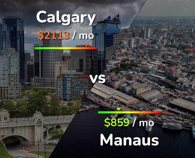 Cost of living in Calgary vs Manaus infographic