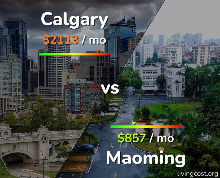 Cost of living in Calgary vs Maoming infographic