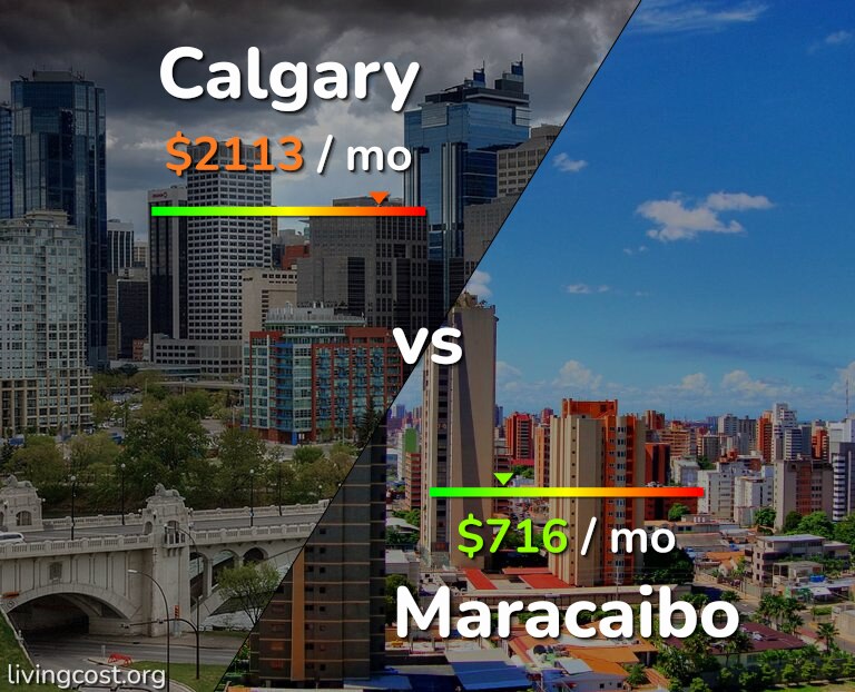 Cost of living in Calgary vs Maracaibo infographic
