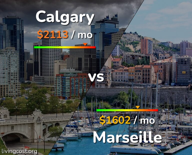 Cost of living in Calgary vs Marseille infographic