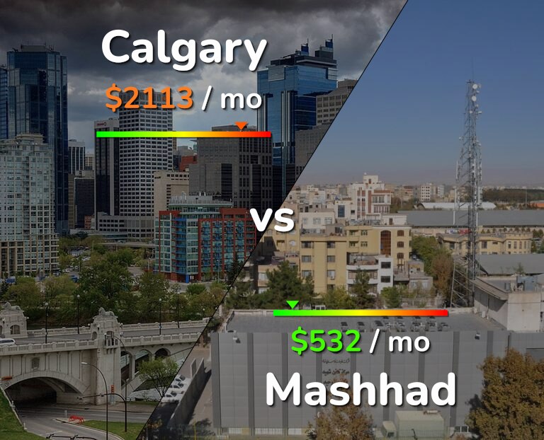 Cost of living in Calgary vs Mashhad infographic