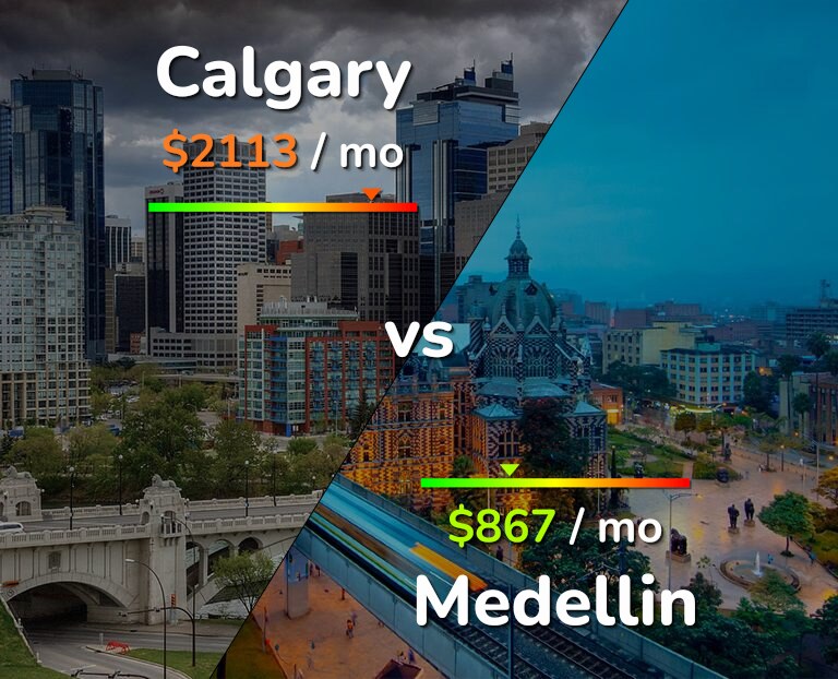 Cost of living in Calgary vs Medellin infographic