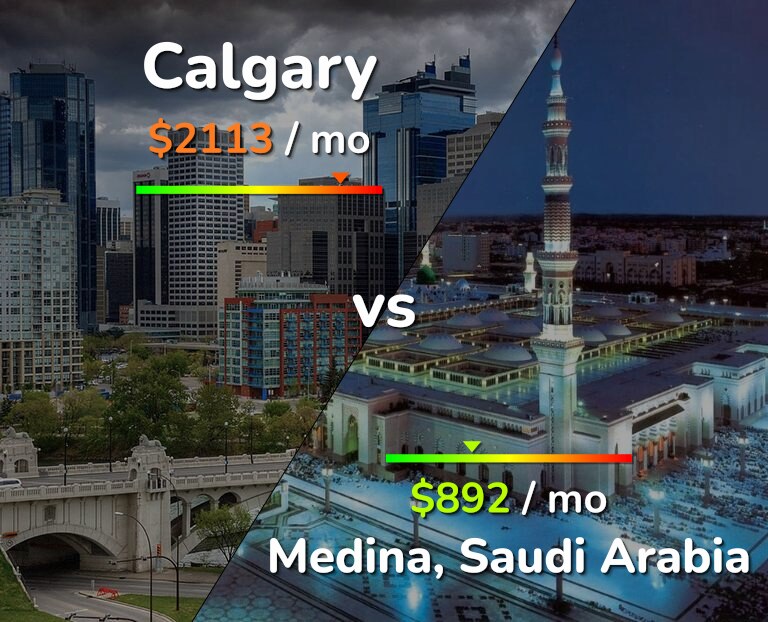 Cost of living in Calgary vs Medina infographic