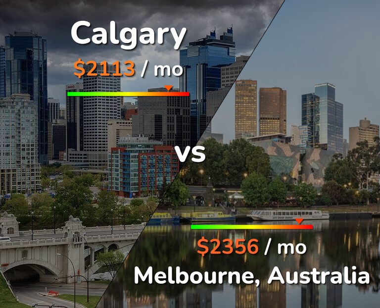Cost of living in Calgary vs Melbourne infographic