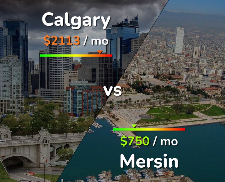 Cost of living in Calgary vs Mersin infographic