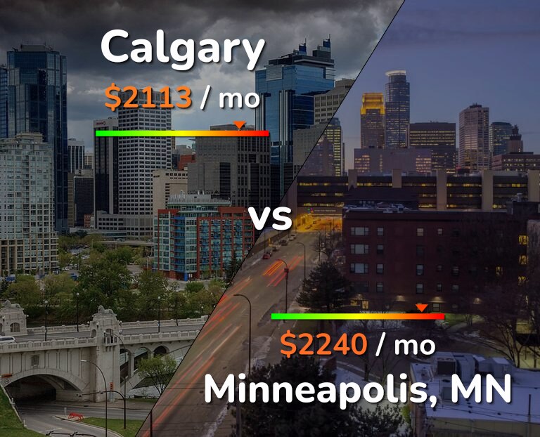 Cost of living in Calgary vs Minneapolis infographic