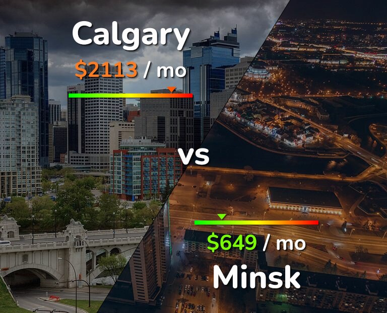 Cost of living in Calgary vs Minsk infographic