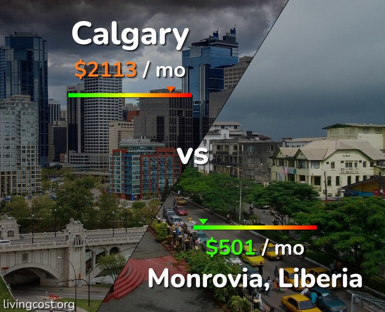 Cost of living in Calgary vs Monrovia infographic