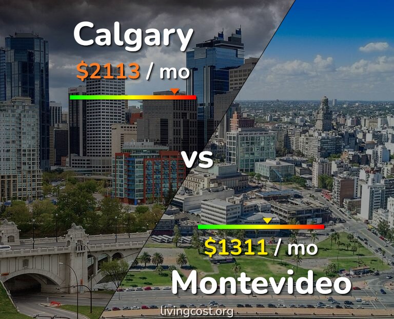 Cost of living in Calgary vs Montevideo infographic
