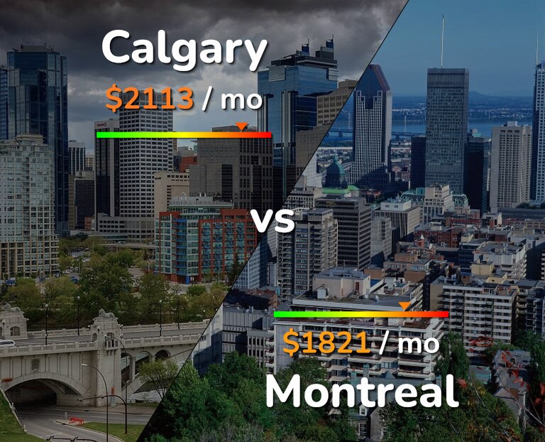 Cost of living in Calgary vs Montreal infographic