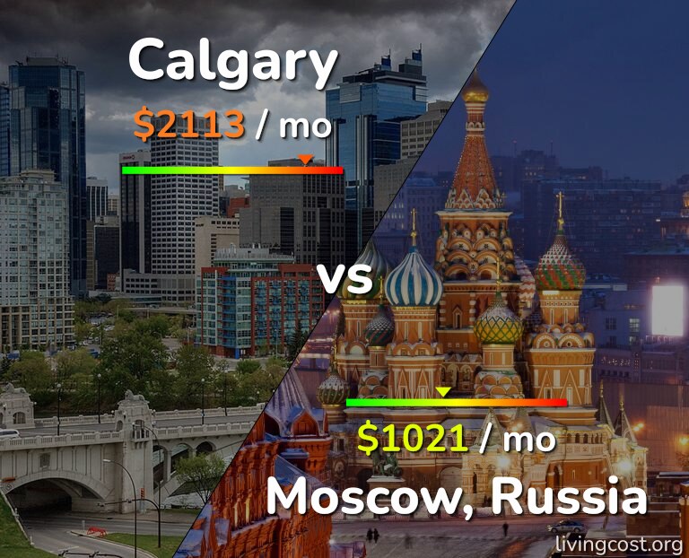 Cost of living in Calgary vs Moscow infographic