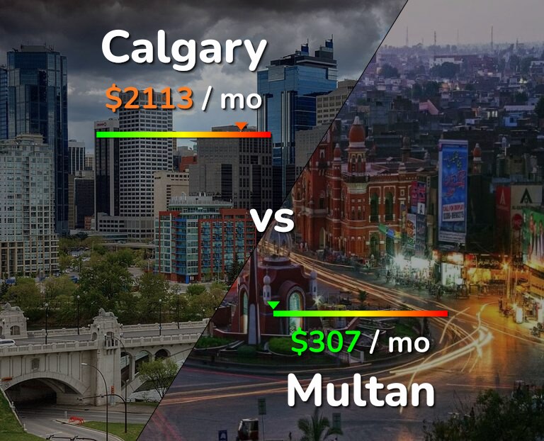 Cost of living in Calgary vs Multan infographic