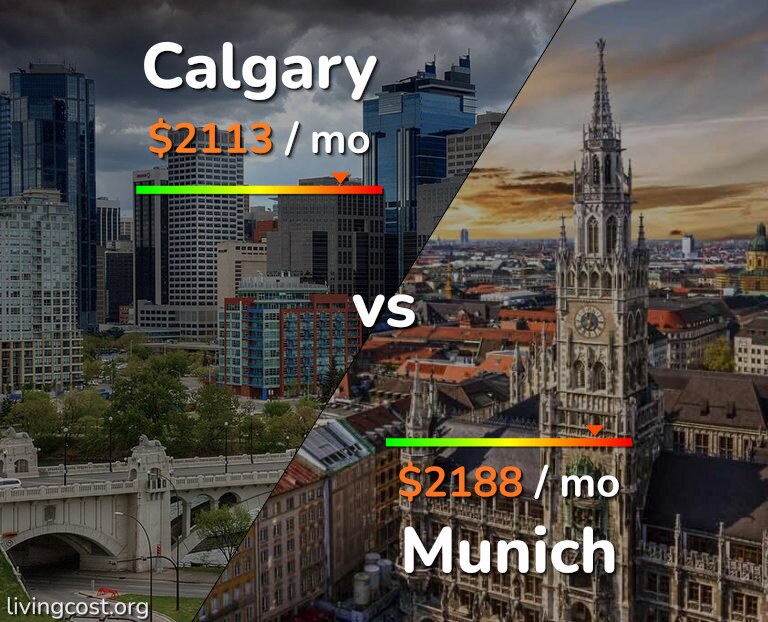 Cost of living in Calgary vs Munich infographic