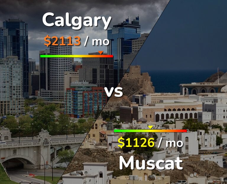 Cost of living in Calgary vs Muscat infographic