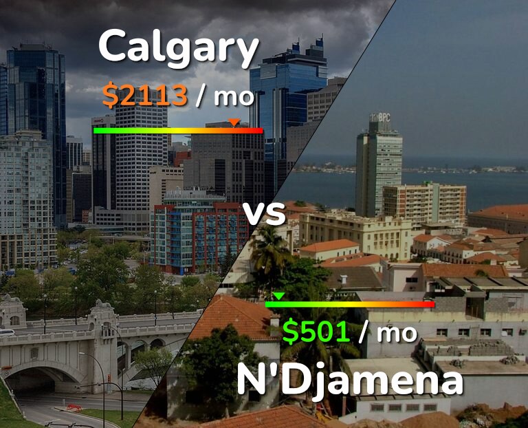 Cost of living in Calgary vs N'Djamena infographic