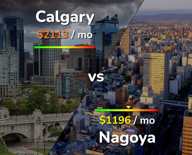 Cost of living in Calgary vs Nagoya infographic