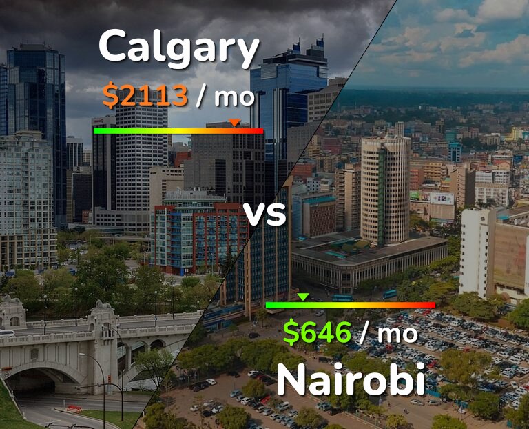 Cost of living in Calgary vs Nairobi infographic