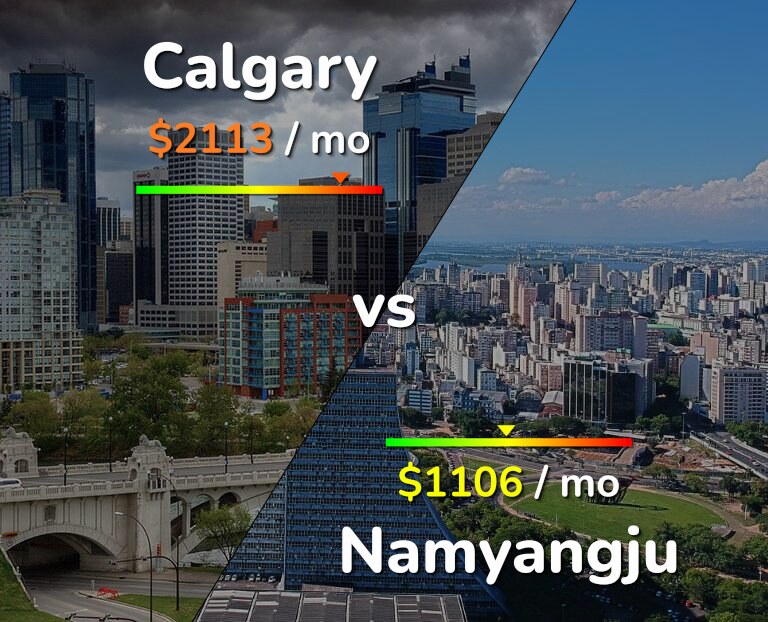Cost of living in Calgary vs Namyangju infographic