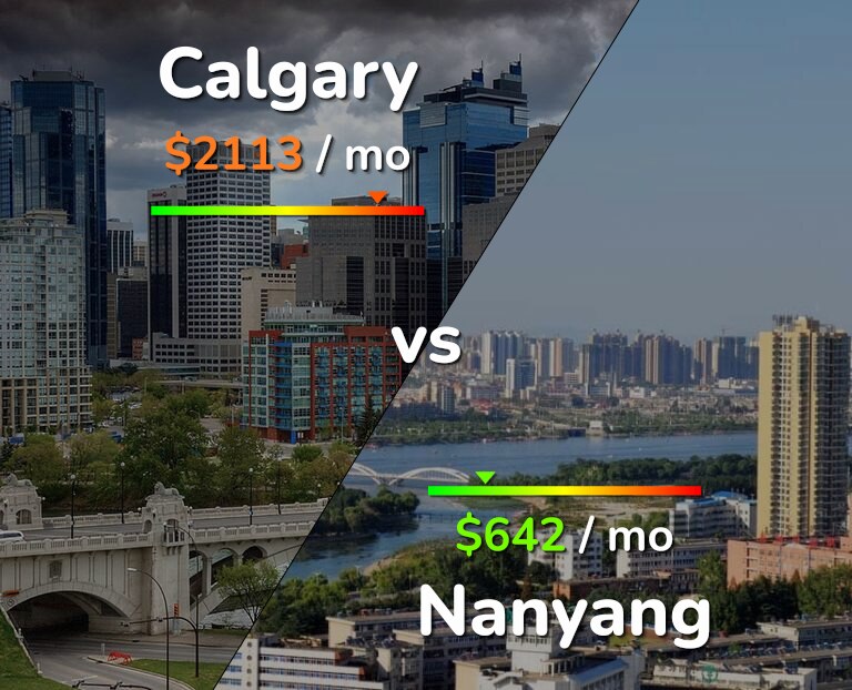 Cost of living in Calgary vs Nanyang infographic