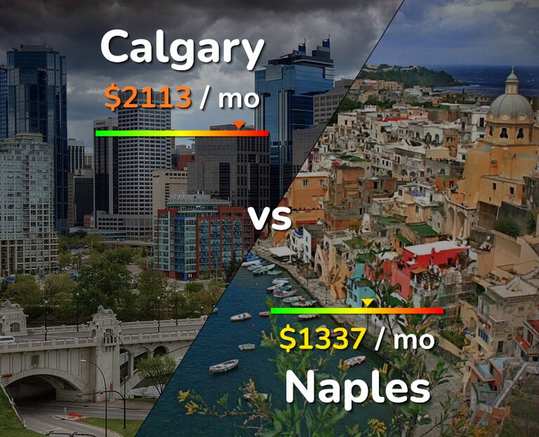 Cost of living in Calgary vs Naples infographic