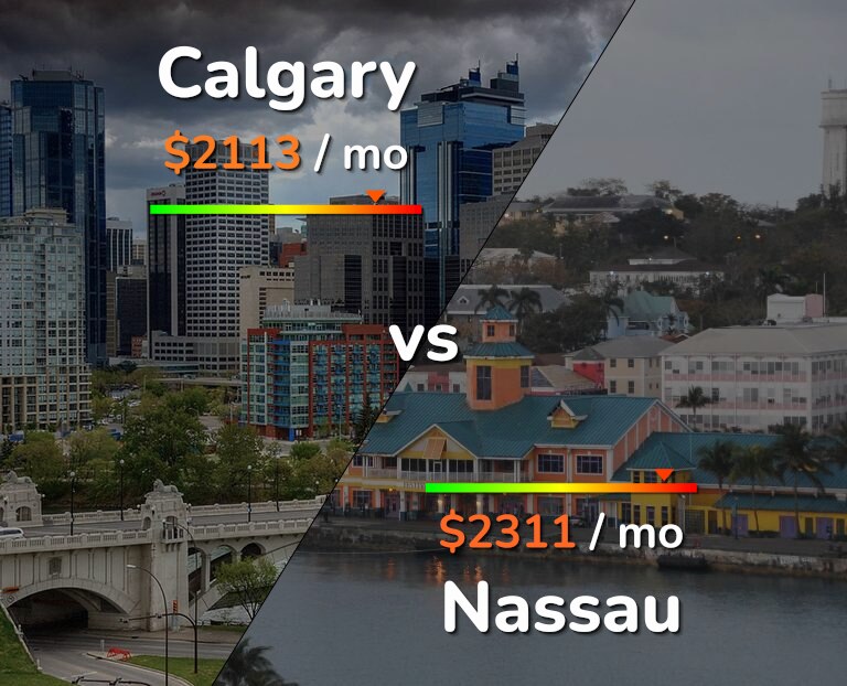 Cost of living in Calgary vs Nassau infographic