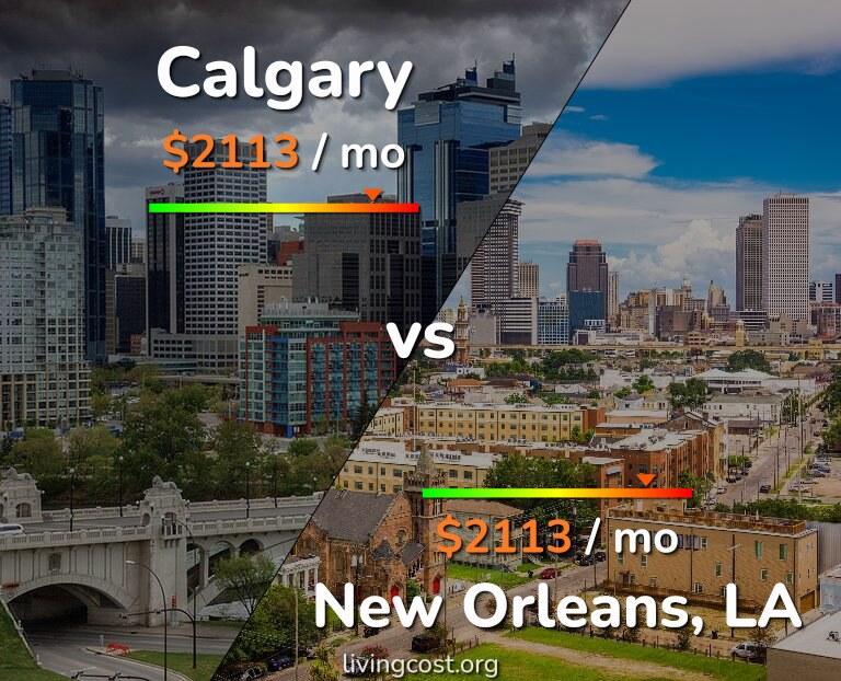 Cost of living in Calgary vs New Orleans infographic