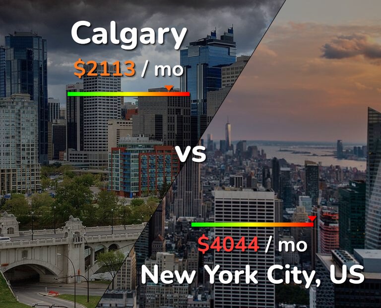 Cost of living in Calgary vs New York City infographic