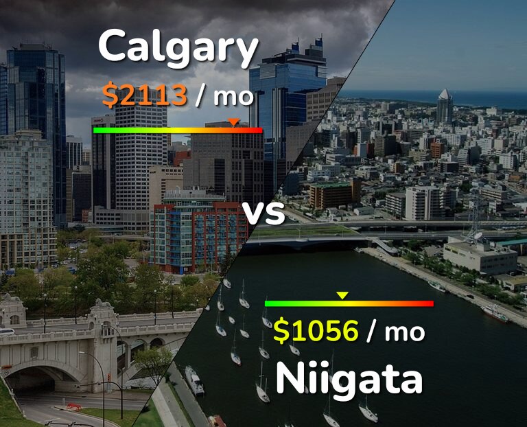 Cost of living in Calgary vs Niigata infographic