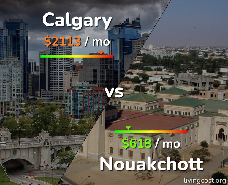 Cost of living in Calgary vs Nouakchott infographic
