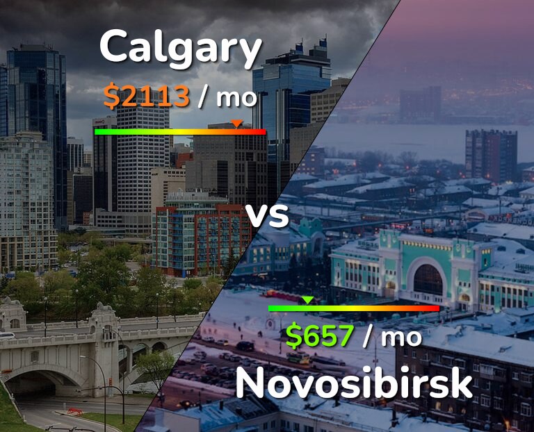 Cost of living in Calgary vs Novosibirsk infographic