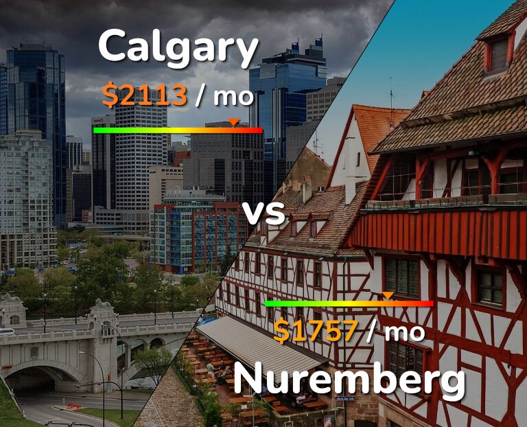 Cost of living in Calgary vs Nuremberg infographic